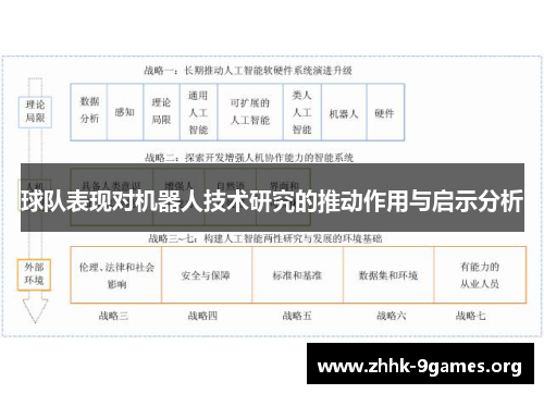 球队表现对机器人技术研究的推动作用与启示分析