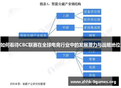 如何看待CBC联赛在全球电竞行业中的发展潜力与战略地位 如何看待CBC联赛在全球电竞行业中的发展潜力与战略地位