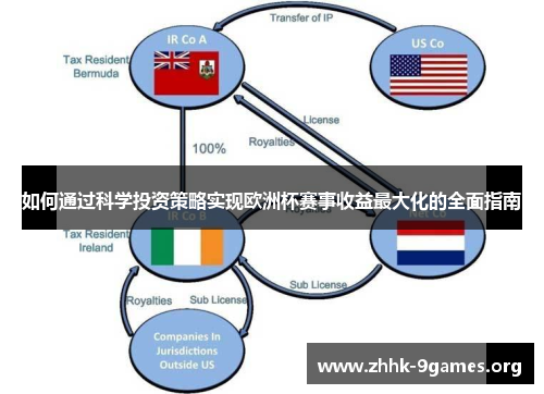 如何通过科学投资策略实现欧洲杯赛事收益最大化的全面指南 如何通过科学投资策略实现欧洲杯赛事收益最大化的全面指南