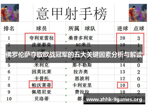 佛罗伦萨夺取欧战冠军的五大关键因素分析与解读 佛罗伦萨夺取欧战冠军的五大关键因素分析与解读