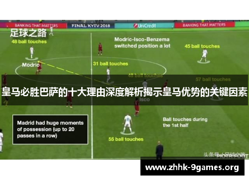 皇马必胜巴萨的十大理由深度解析揭示皇马优势的关键因素 皇马必胜巴萨的十大理由深度解析揭示皇马优势的关键因素