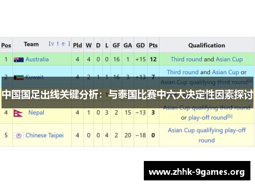 中国国足出线关键分析：与泰国比赛中六大决定性因素探讨