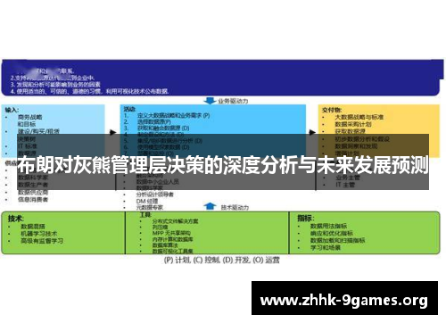 布朗对灰熊管理层决策的深度分析与未来发展预测 布朗对灰熊管理层决策的深度分析与未来发展预测