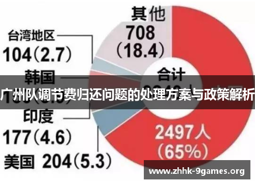 广州队调节费归还问题的处理方案与政策解析 广州队调节费归还问题的处理方案与政策解析