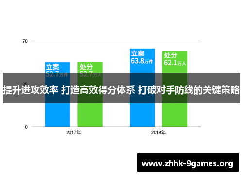 提升进攻效率 打造高效得分体系 打破对手防线的关键策略 提升进攻效率 打造高效得分体系 打破对手防线的关键策略