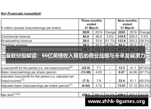 曼联财报解读:66亿英镑收入背后的商业战略与未来发展潜力 曼联财报解读:66亿英镑收入背后的商业战略与未来发展潜力