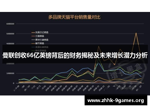 曼联创收66亿英镑背后的财务揭秘及未来增长潜力分析