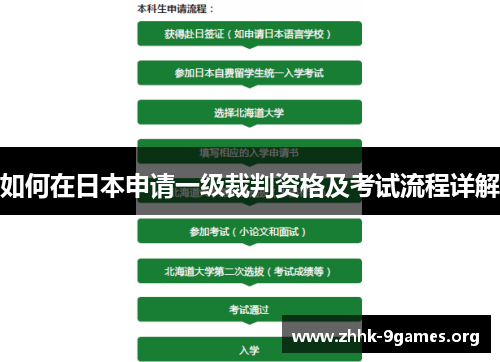 如何在日本申请一级裁判资格及考试流程详解 如何在日本申请一级裁判资格及考试流程详解