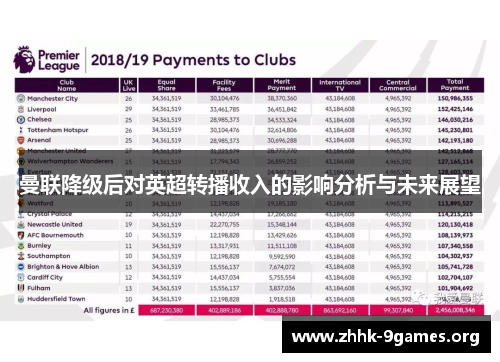 曼联降级后对英超转播收入的影响分析与未来展望 曼联降级后对英超转播收入的影响分析与未来展望