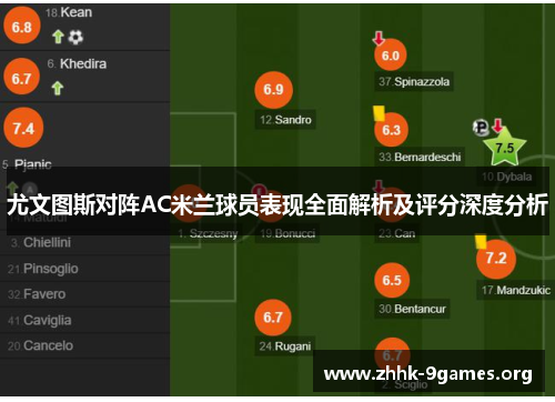 尤文图斯对阵AC米兰球员表现全面解析及评分深度分析