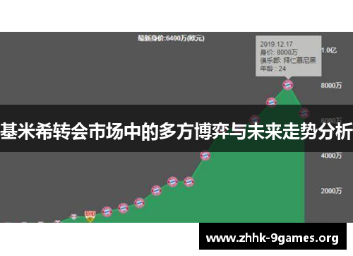 基米希转会市场中的多方博弈与未来走势分析