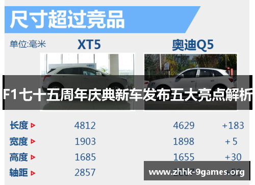 F1七十五周年庆典新车发布五大亮点解析 F1七十五周年庆典新车发布五大亮点解析