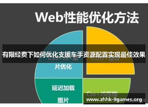 有限经费下如何优化支援车手资源配置实现最佳效果 有限经费下如何优化支援车手资源配置实现最佳效果