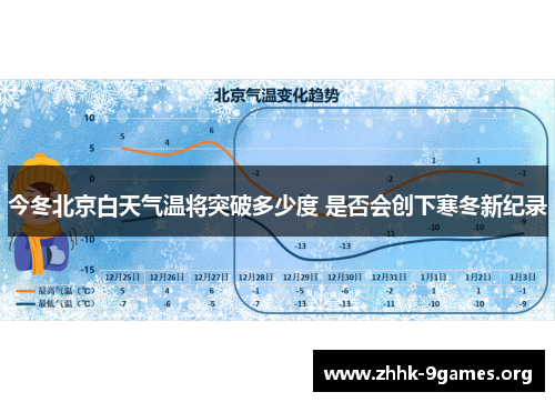 今冬北京白天气温将突破多少度 是否会创下寒冬新纪录 今冬北京白天气温将突破多少度 是否会创下寒冬新纪录