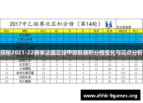探秘2021-22赛季法国足球甲级联赛积分榜变化与亮点分析