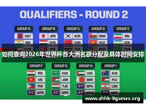 如何查询2026年世界杯各大洲名额分配及具体时间安排 如何查询2026年世界杯各大洲名额分配及具体时间安排