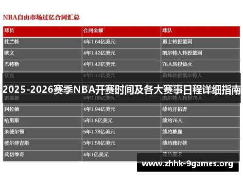 2025-2026赛季NBA开赛时间及各大赛事日程详细指南