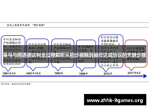 皇马与阿诺德谈判全过程解析从初步接触到最终达成协议的关键步骤 皇马与阿诺德谈判全过程解析从初步接触到最终达成协议的关键步骤