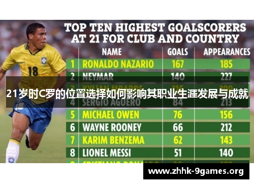 21岁时C罗的位置选择如何影响其职业生涯发展与成就 21岁时C罗的位置选择如何影响其职业生涯发展与成就