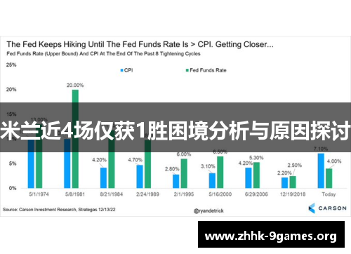 米兰近4场仅获1胜困境分析与原因探讨 米兰近4场仅获1胜困境分析与原因探讨