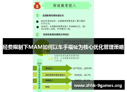 经费限制下MAM如何以车手福祉为核心优化管理策略