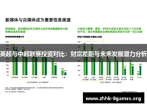 英超与中超联赛投资对比：财富差距与未来发展潜力分析