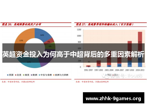 英超资金投入为何高于中超背后的多重因素解析