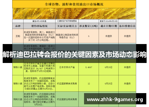 解析迪巴拉转会报价的关键因素及市场动态影响