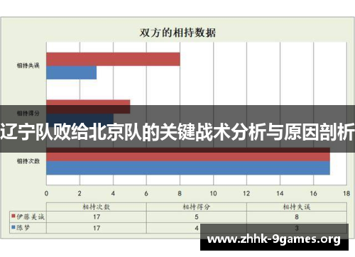 辽宁队败给北京队的关键战术分析与原因剖析