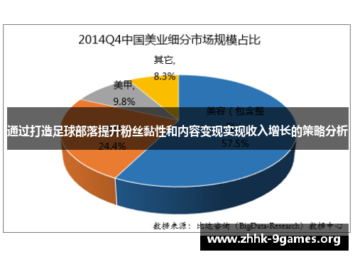 通过打造足球部落提升粉丝黏性和内容变现实现收入增长的策略分析