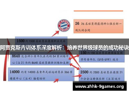 阿贾克斯青训体系深度解析:培养世界级球员的成功秘诀 阿贾克斯青训体系深度解析:培养世界级球员的成功秘诀